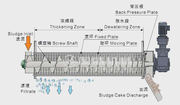 疊螺機(jī)型號(hào)參數(shù)