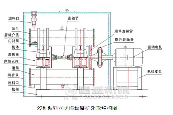 臥式單筒納米振動(dòng)磨機(jī)