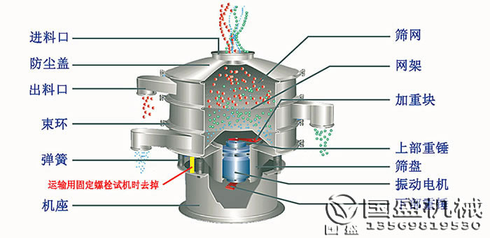旋振篩結(jié)構(gòu)圖
