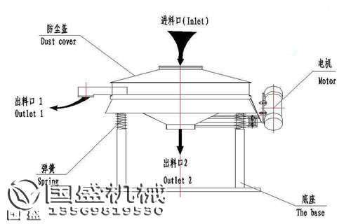 直排篩結(jié)構(gòu)圖